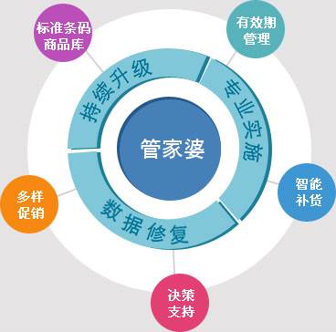 管家婆100期期中管家;警惕虚假宣传-精选解析解释落实